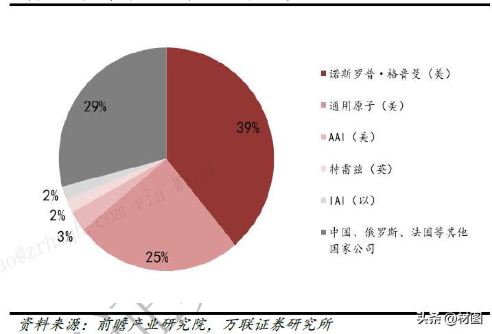 收藏|无人机与复合材料的前世今生（海外篇）
