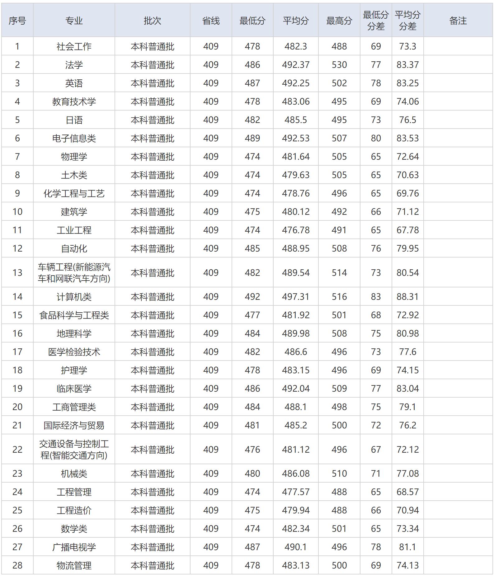 湖北文理学院非全日制,湖北文理学院是不是公办的