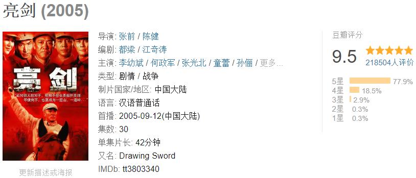 亮剑过去十七年剧中主演现状如何,亮剑6位演员现状