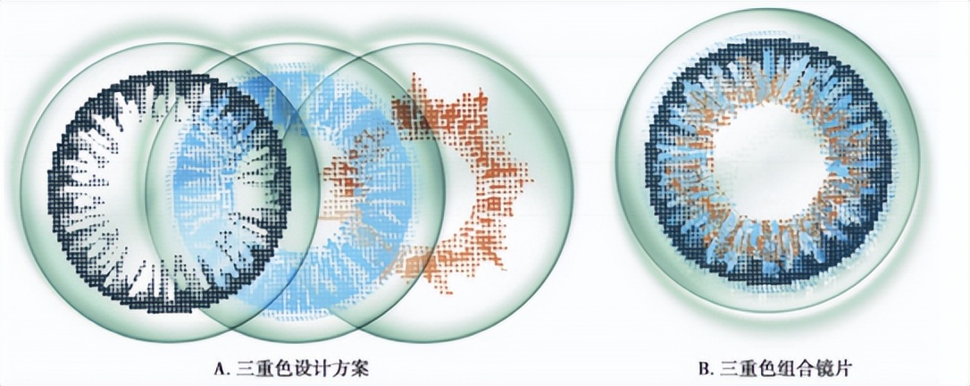 美瞳的暴利,美瞳真的是暴利行业吗