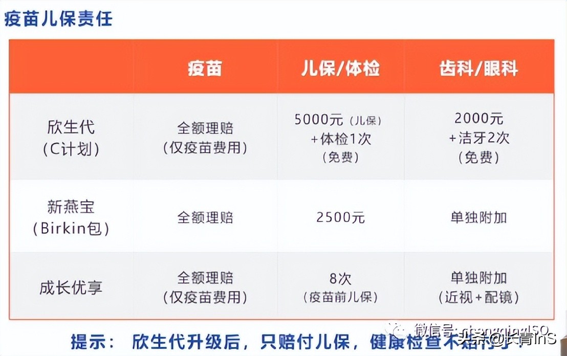 少儿高端医疗险三剑客：欣生代|新燕宝|成长优享谁更强