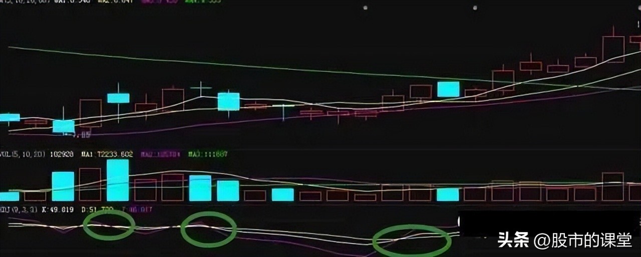 学会炒股的基础知识,手机炒股kdj指标最佳参数