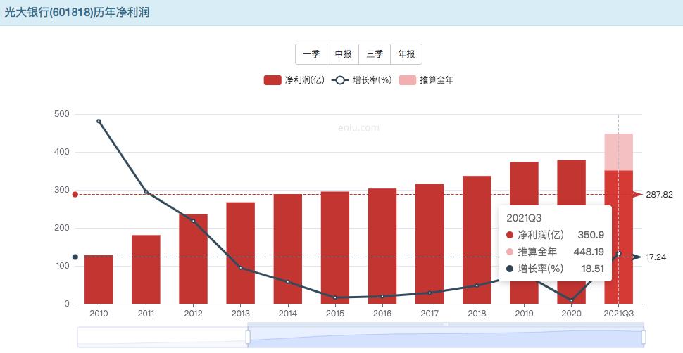 光大银行a股分红派息2024预测,光大银行股票潜力如何