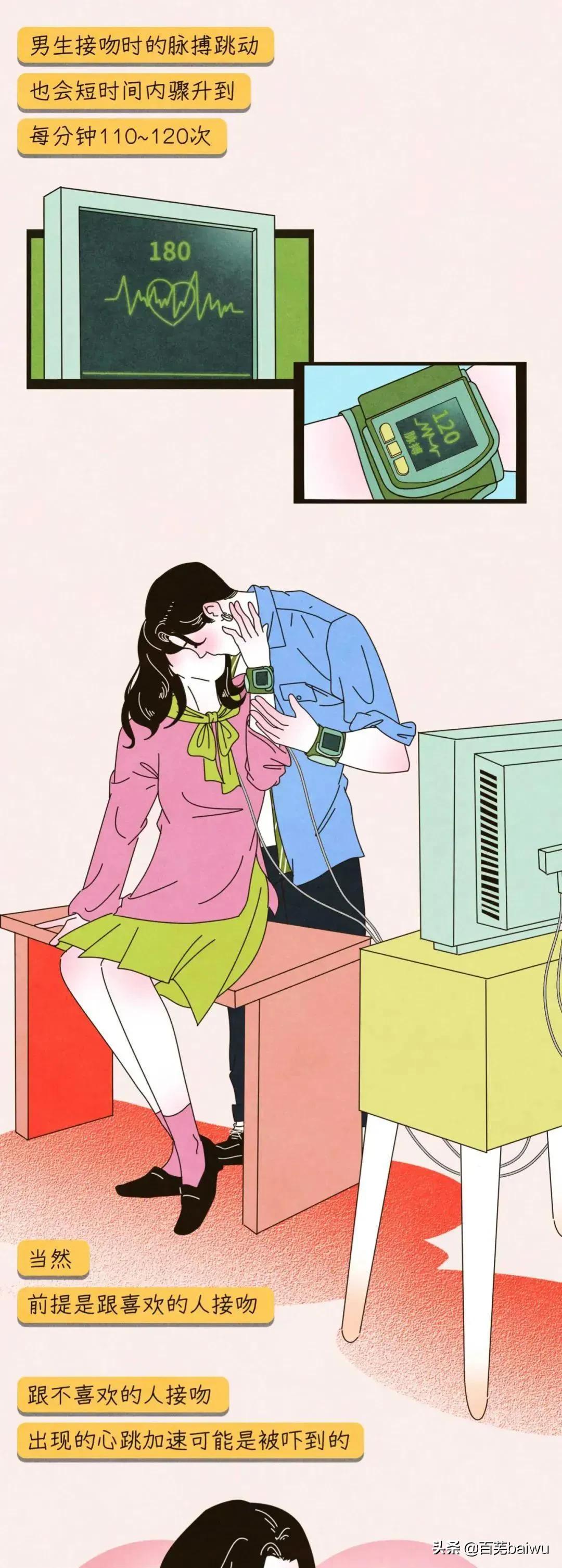 情侣间接吻会有什么反应,第一次亲吻女生会增进感情吗