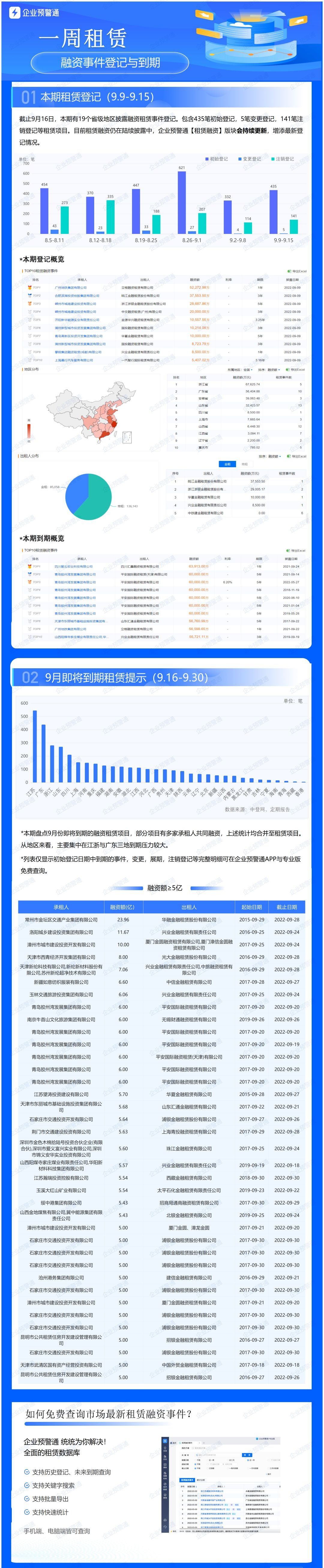 城投租赁项目融资,城投融资租赁模式