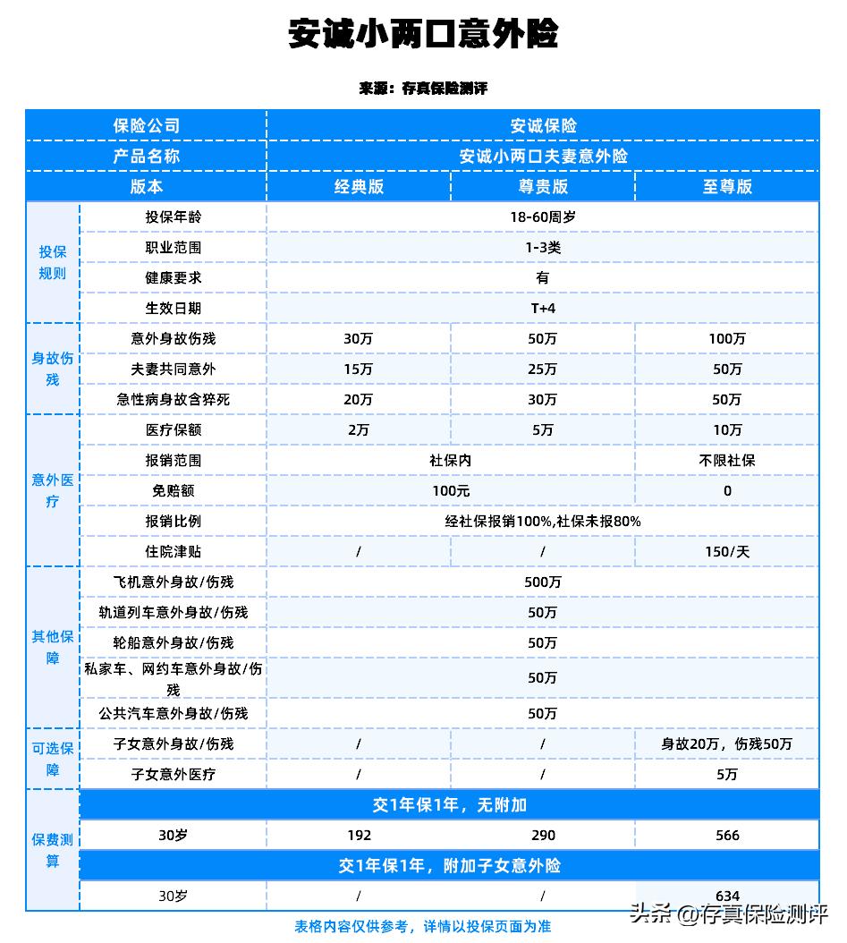 安诚意外险投保,安诚保险意外险怎么样