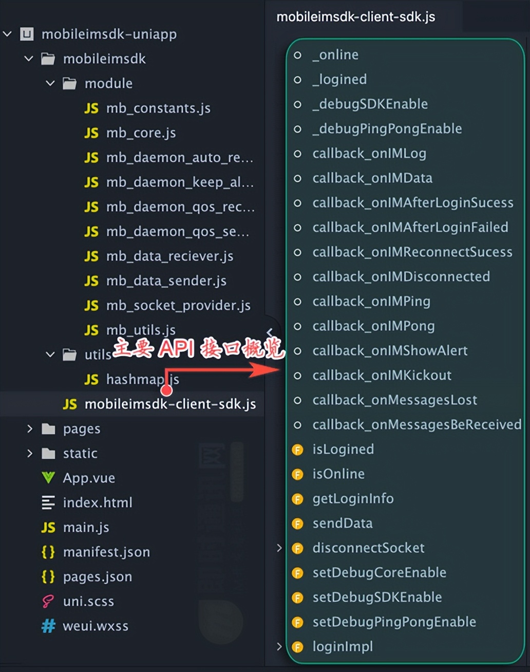 im即时通讯前端项目,im即时通讯sdk