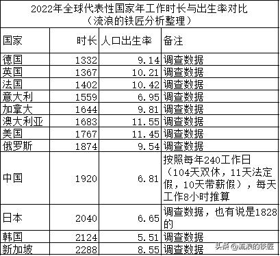 2021我国人口出生率全球水平,北京人口出生率2015-2022趋势图