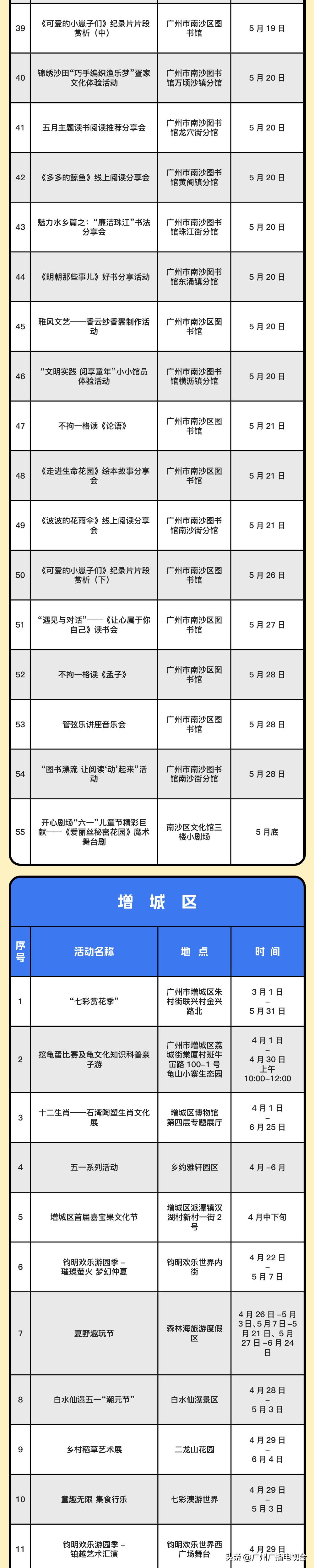 广州五一文旅活动,五一去广州哪里旅游比较好