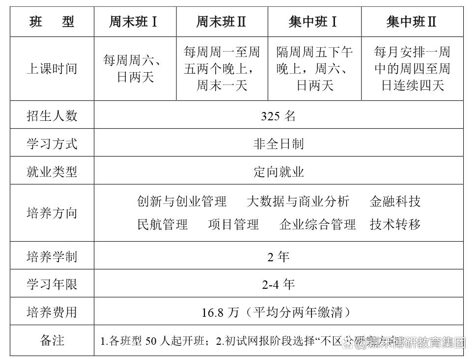 北航mba有全日制吗2019,北航的mba好考嘛