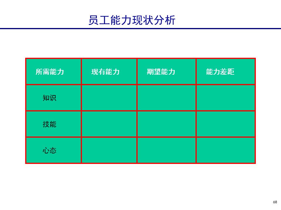 230601-行政人事管理培训