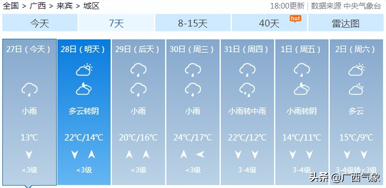 南方回南天到底有多可怕,比下雨天更可怕的是回南天