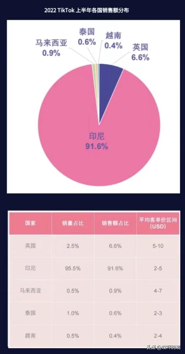 社交软件tiktok,社交软件zalo