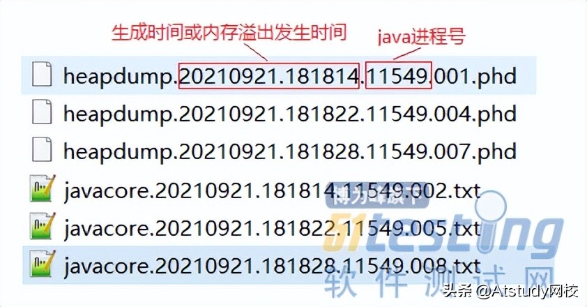 内存溢出工具,哪些操作会引起内存溢出