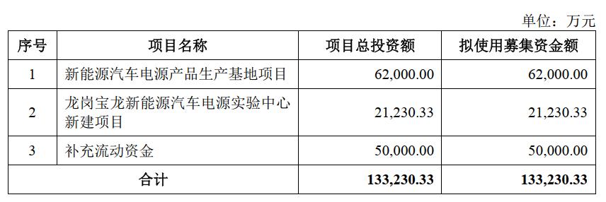 沙弥新股申购解析兴通股份,沙弥新股申购