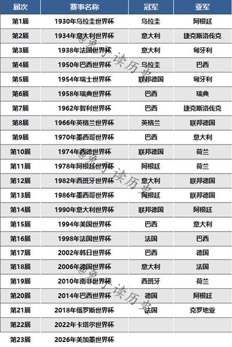 涓栫晫鏉巻鍙茬Н鍒嗘帓鍚嶆,涓栫晫鏉殑鍘嗗彶鏂囧寲