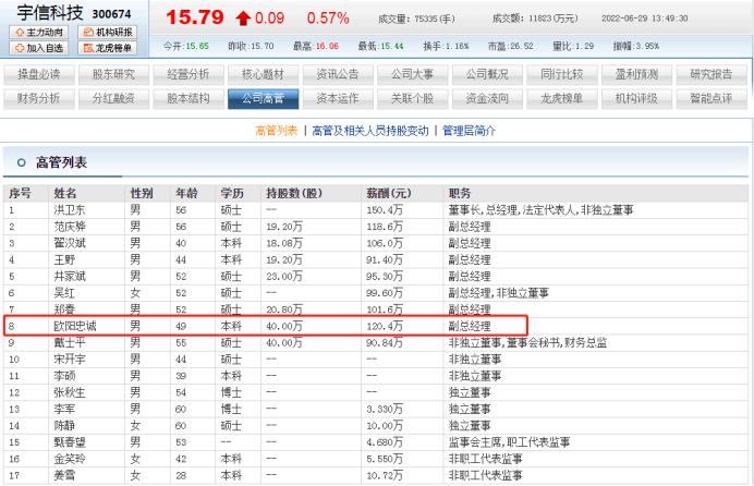 宇信科技高管的薪酬,宇信科技职级薪酬