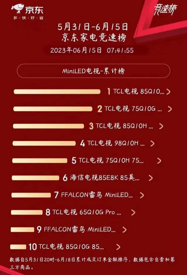 618低端电视销量排行,618销量最好的电视机