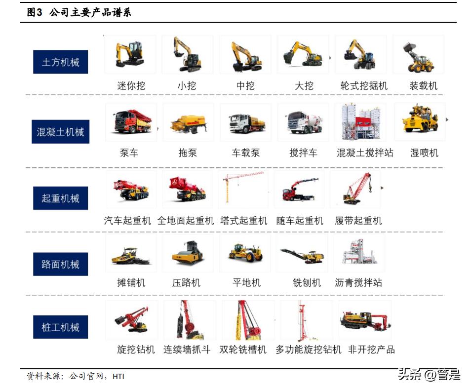 三一重工数字化转型绩效论文,三一重工科研