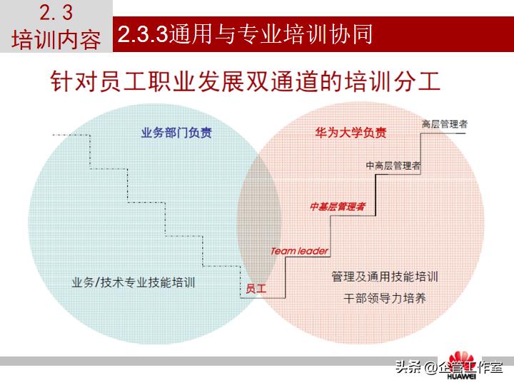 华为管理精品系列-华为员工培训体系建设（精品全文共享）