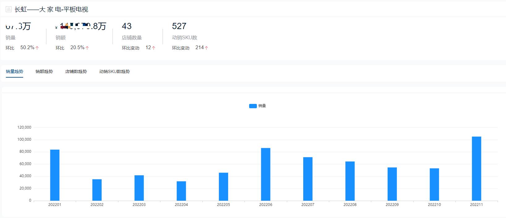 2022年液晶电视销量排名前十名,2022平板电视市场分析