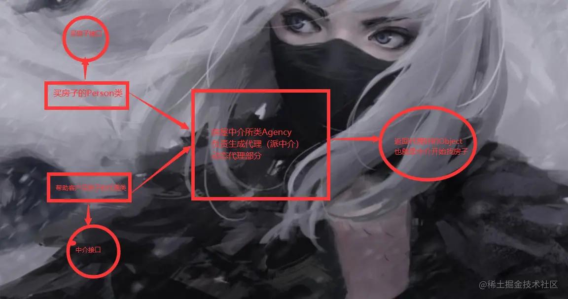 设计公司代理模式,什么是设计模式中的代理模式