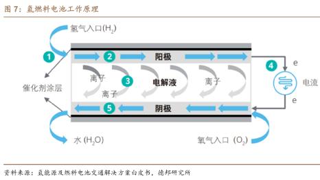 氢燃料电池真的有前景吗,氢燃料电池在中国的普及时间