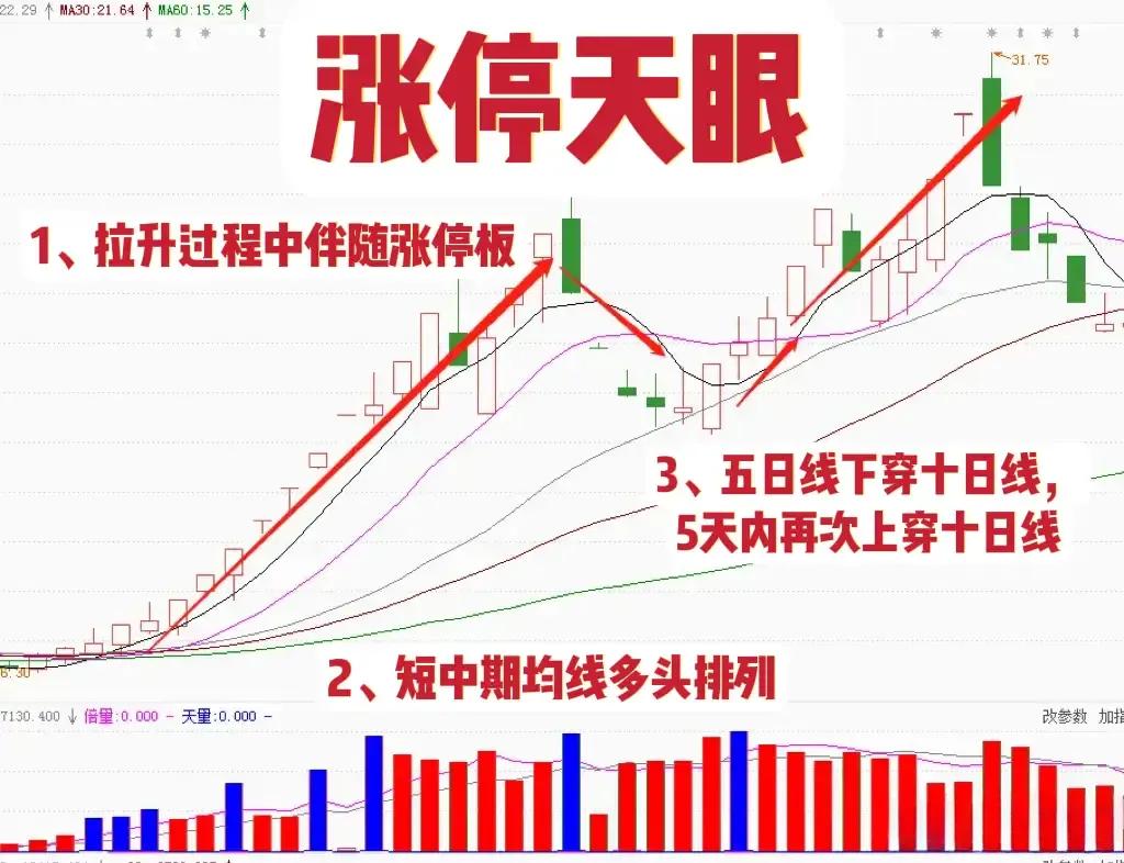 做强势股票,做强势股的精髓