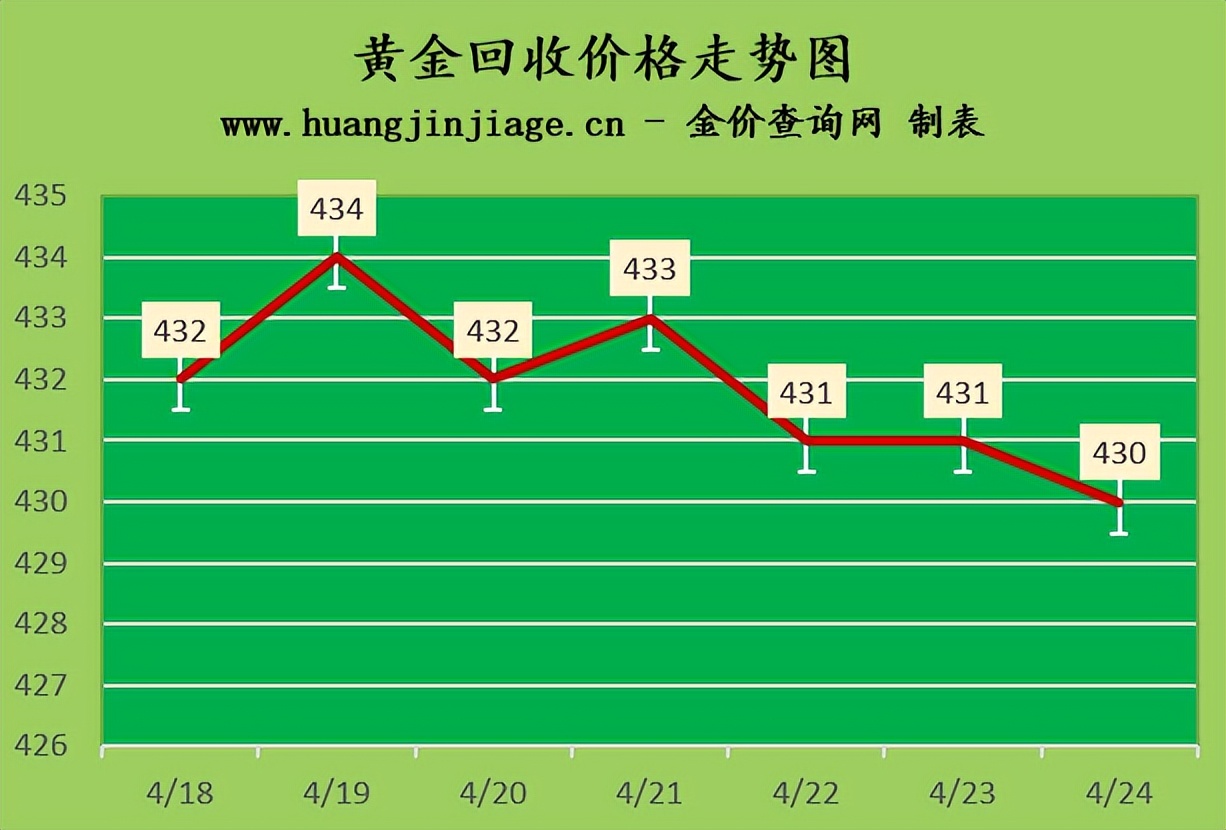 国际金价今日黄金价格走势图,国际黄金今日金价最新价格