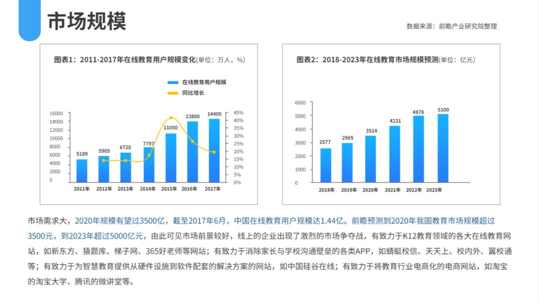 如何撰写商业计划书pdf,如何撰写商业计划书ppt