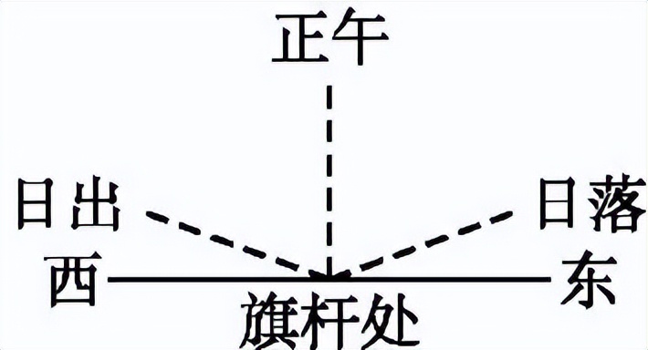 高二地理地球运动的地理意义题,高考地理大题例题50道答案