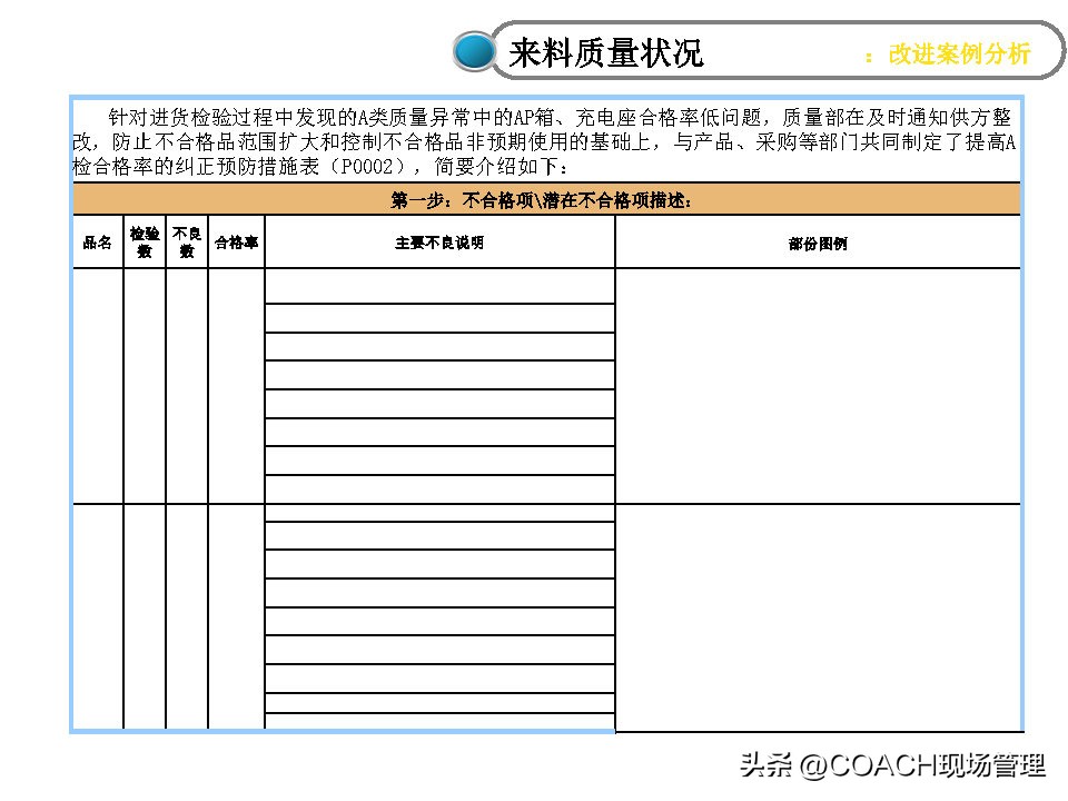 20230312质量月报模板