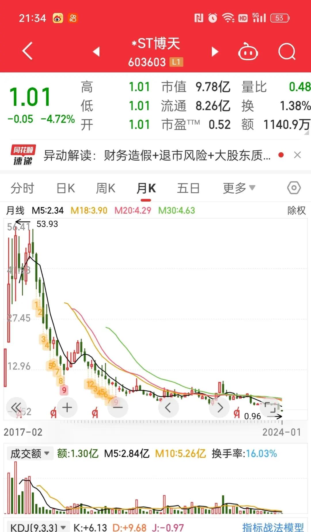 高位一字跌停股价腰斩,今天一字跌停的股票