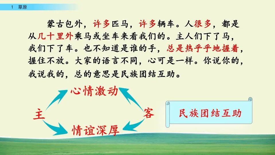 部编版六年级语文课文预习第1课,部编版六年级上册语文书草原预习