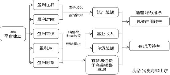 2021年苏宁易购股票价值分析,ipo股票代码