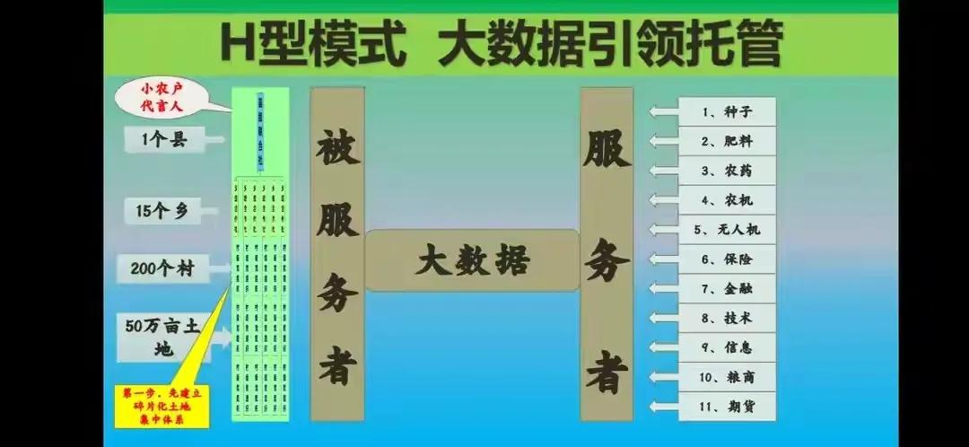 乡村振兴十五种开发模式,乡村振兴农业产业经营模式