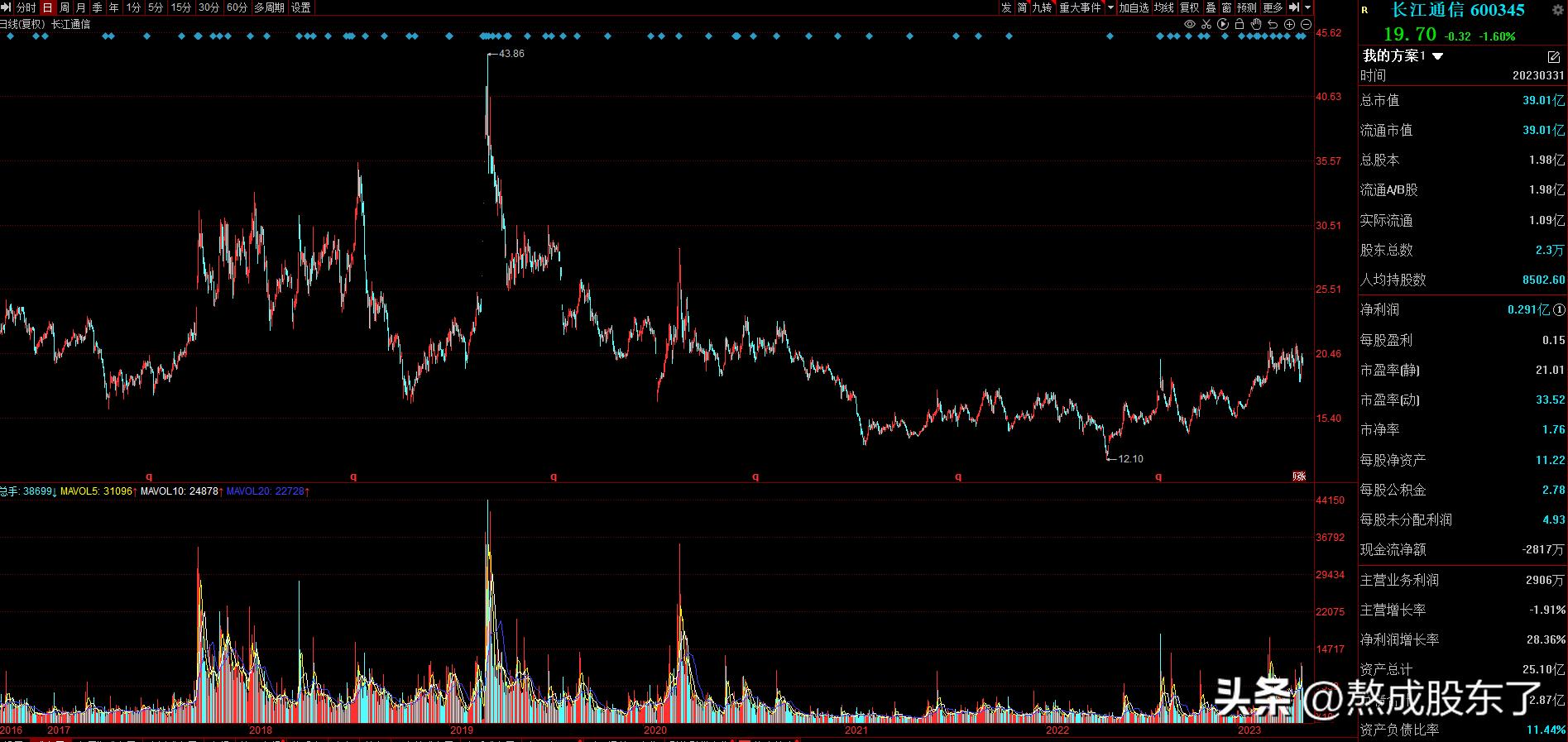 如何通过上市公司选股,投资上市公司股票怎么操作