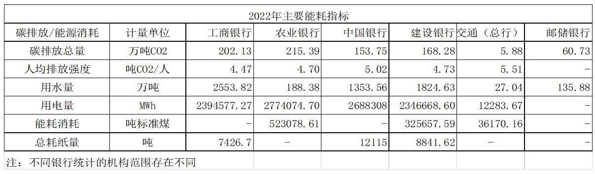 银行绿色金融试点,各大银行绿色金融发展