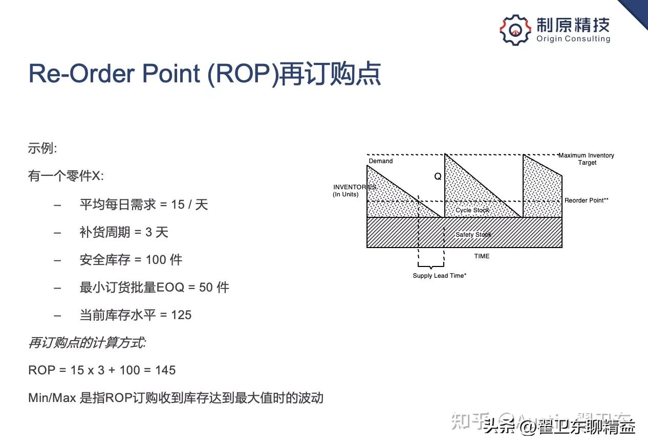 怎么才能合理地控制库存,库存控制方法有哪些