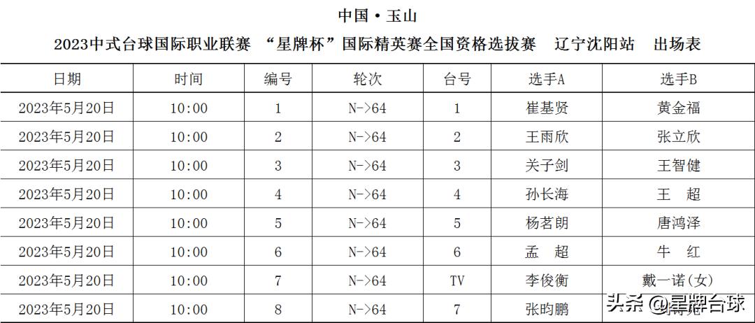娌堥槼鍙扮悆钁ｈ壓vs鍒樺媷姣旇禌闆嗛敠,杈藉畞娌堥槼鍒樻秾