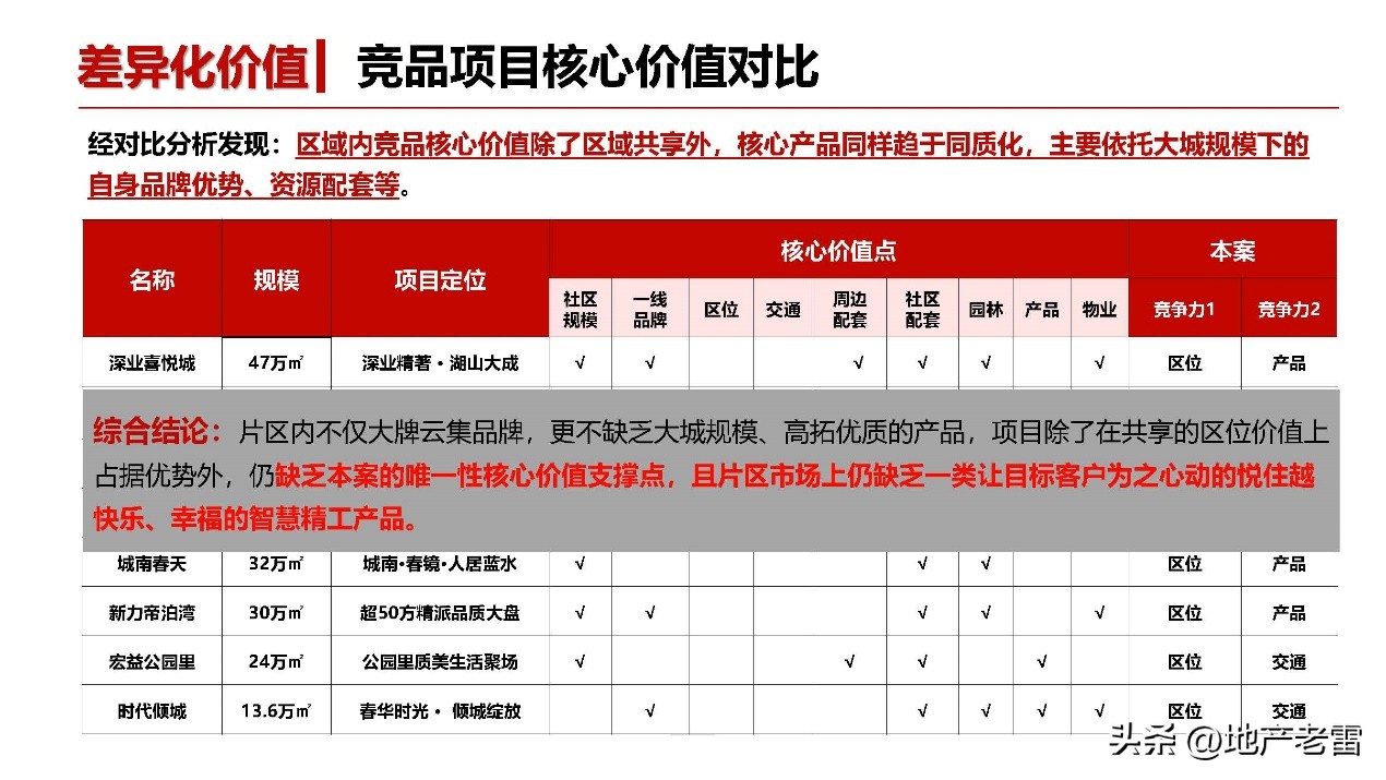 友诚荷悦台惠州,友诚荷悦台