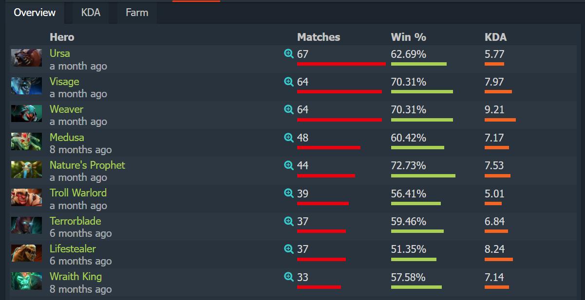 dota2ti11各战队名单,dota2ti11战队成员