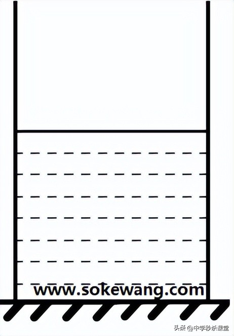 八下物理固体的压强计算,初中固体压强计算题型总结