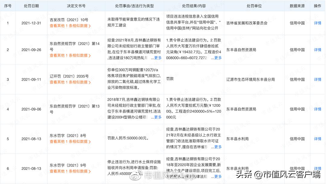 铁龙物流2024年董事会,铁龙物流2024年分红预测