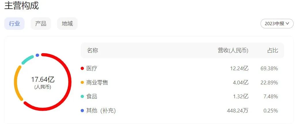 大东方儿科都有什么,大东方儿科医院