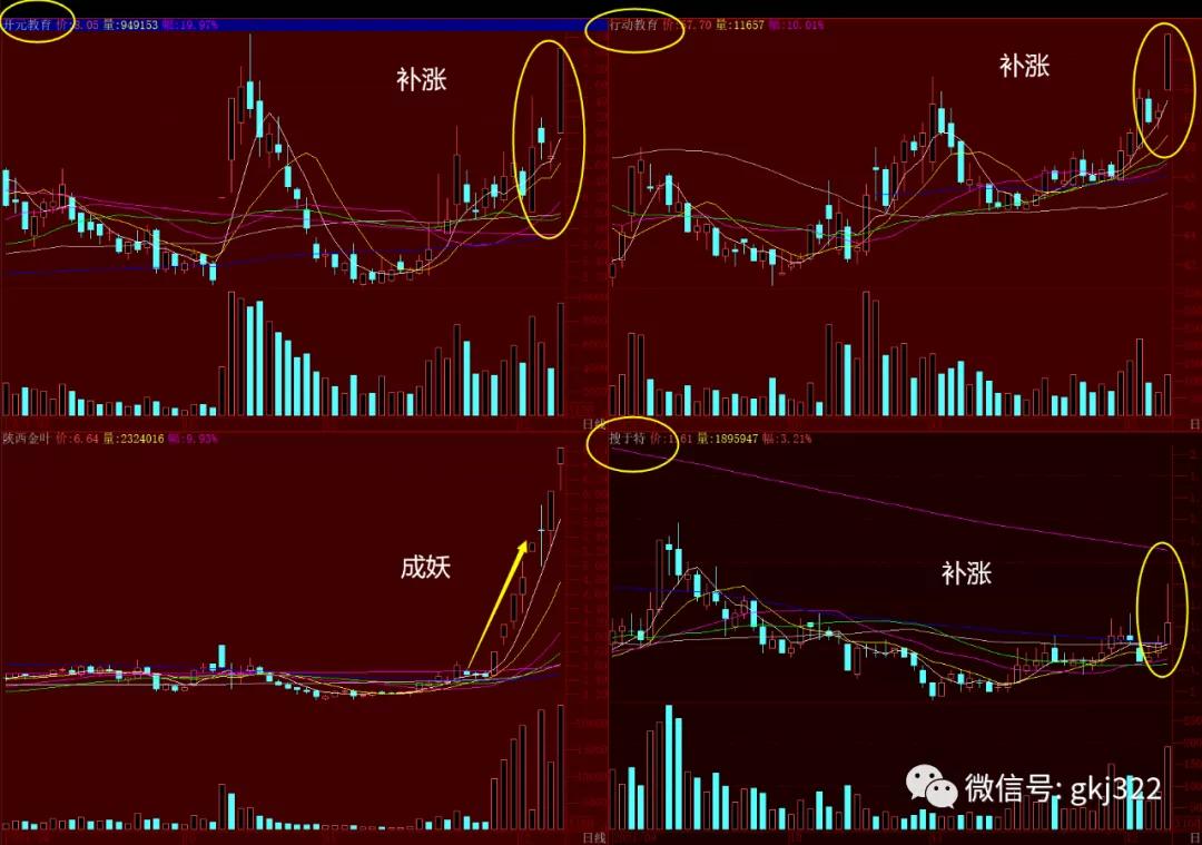 今日股市大跌选股技巧,股市晚评