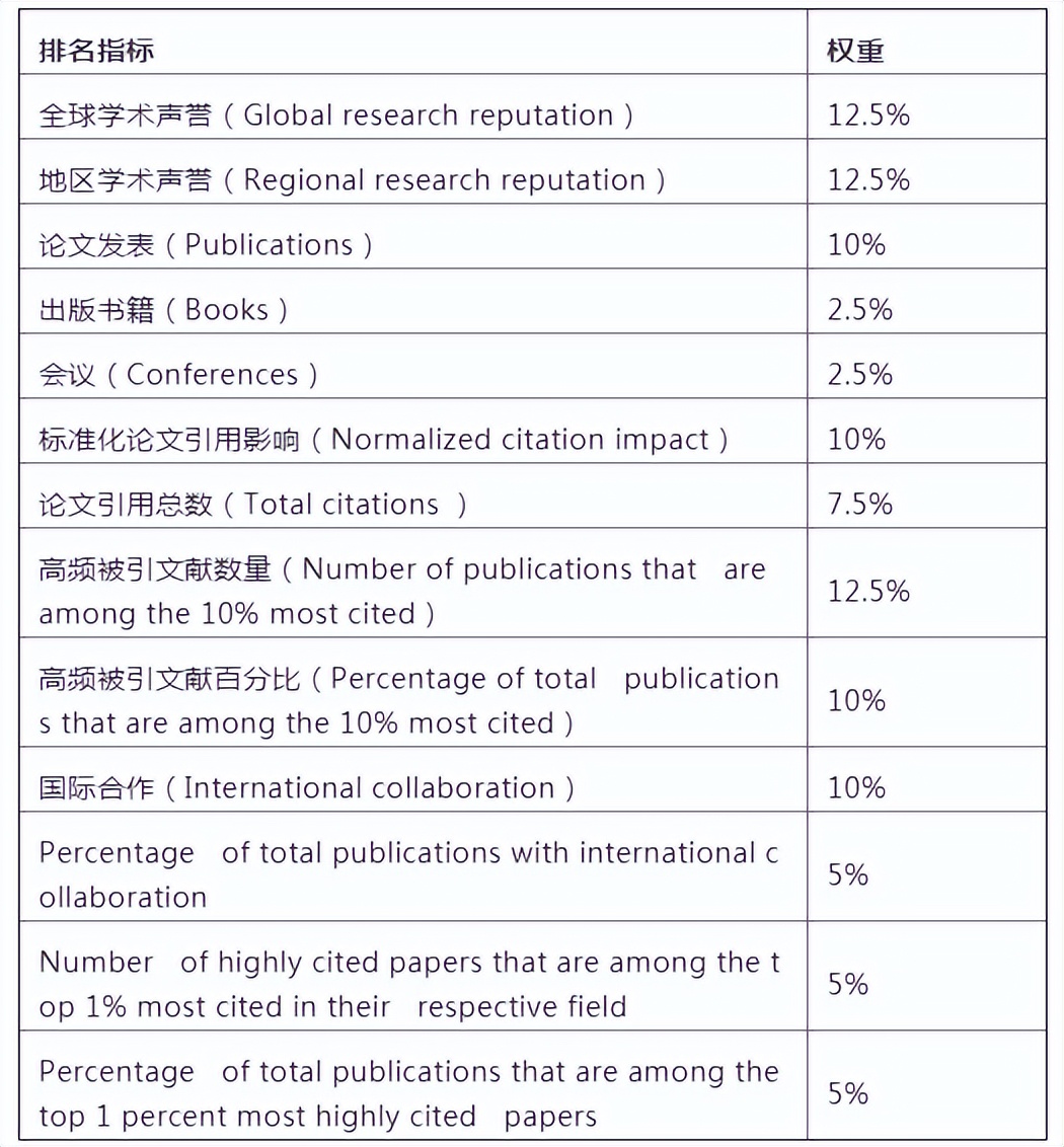 qsus泰晤士区别,意大利大学世界qs排名