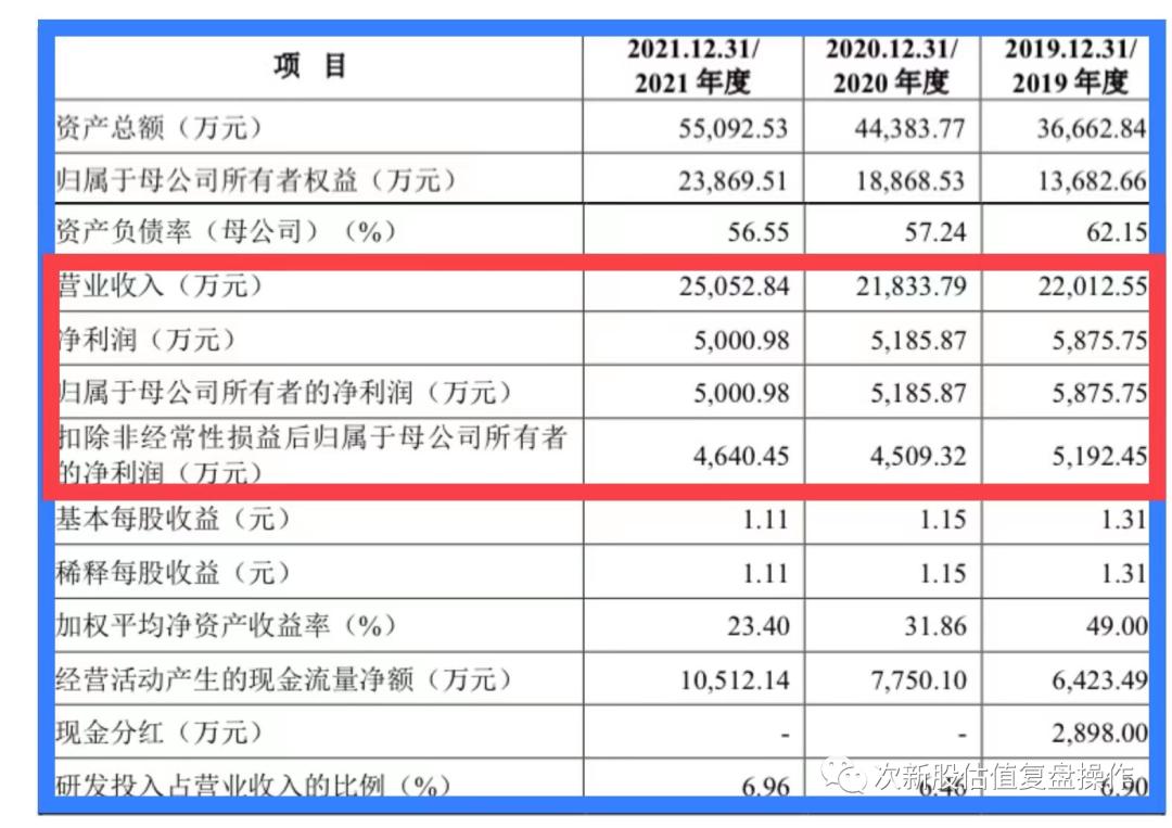 卓创资讯股票价格走势,301299卓创资讯业绩