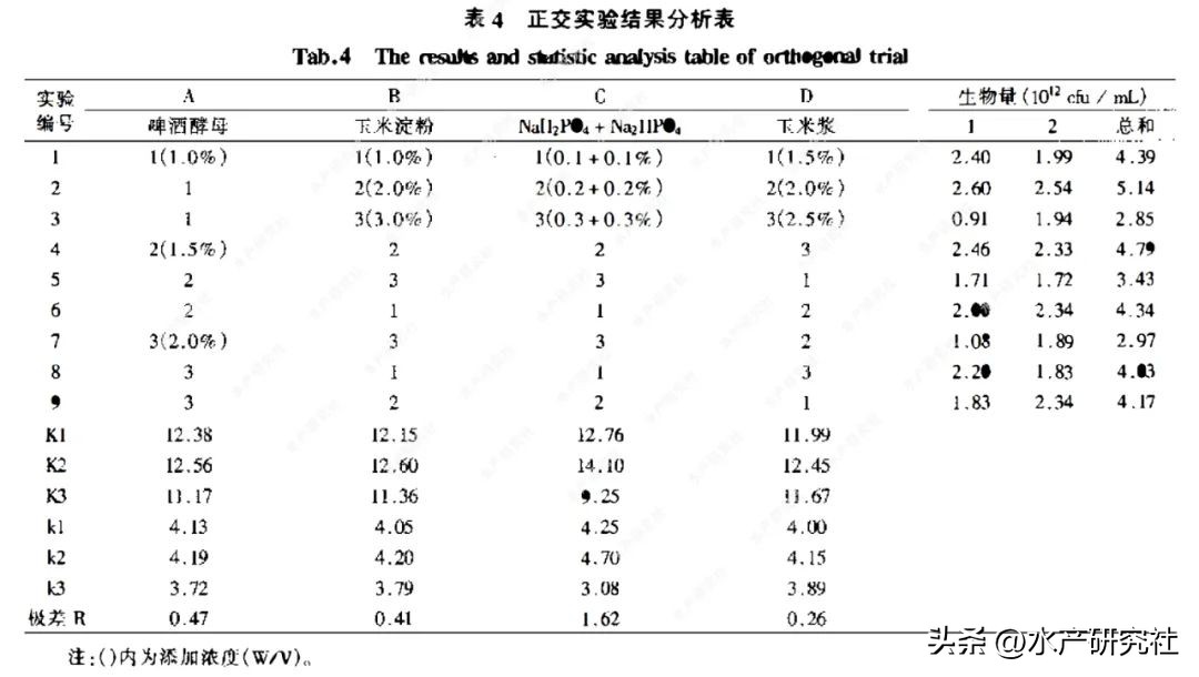 发酵芽孢杆菌需要多少温度,芽孢杆菌最佳发酵是开口还是封口