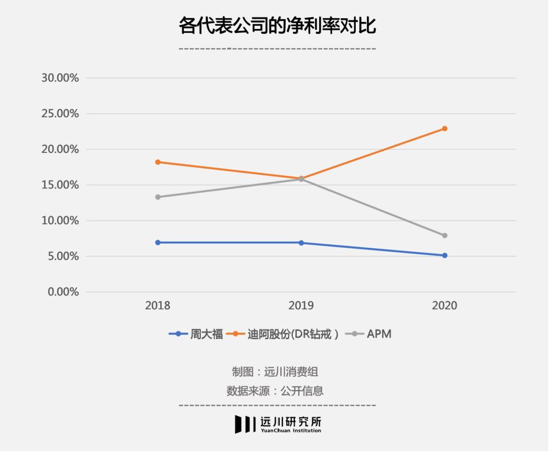 钻石骗局什么时候被揭穿的,钻石骗局是什么时候被揭穿的